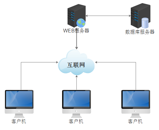 c获取客户端机器国际版剪映下载capcut