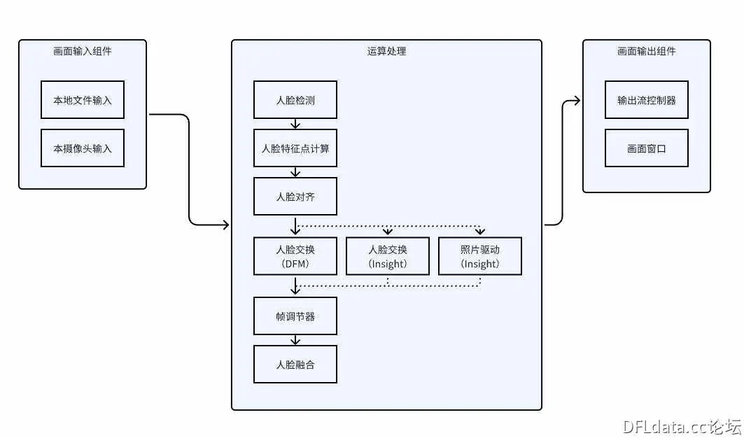 deepface安卓版下载deepfacelab汉化版下载-第2张图片-太平洋在线下载